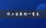 停工留薪期一览表（停工留薪期对照表是什么）