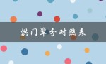 洪门辈分对照表（洪门辈分是什么）