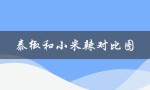 泰椒和小米辣对比图（小泰椒与小米辣相同吗）