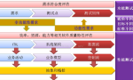 测试理论都有哪些内容（测试理论的方法和主要内容）