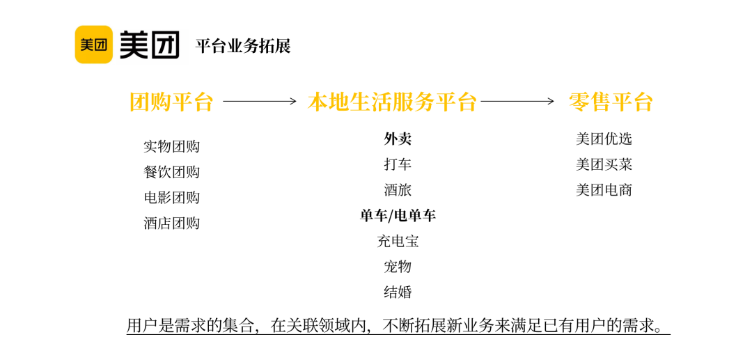 用户增长模型是什么（如何搭建用户增长体系）