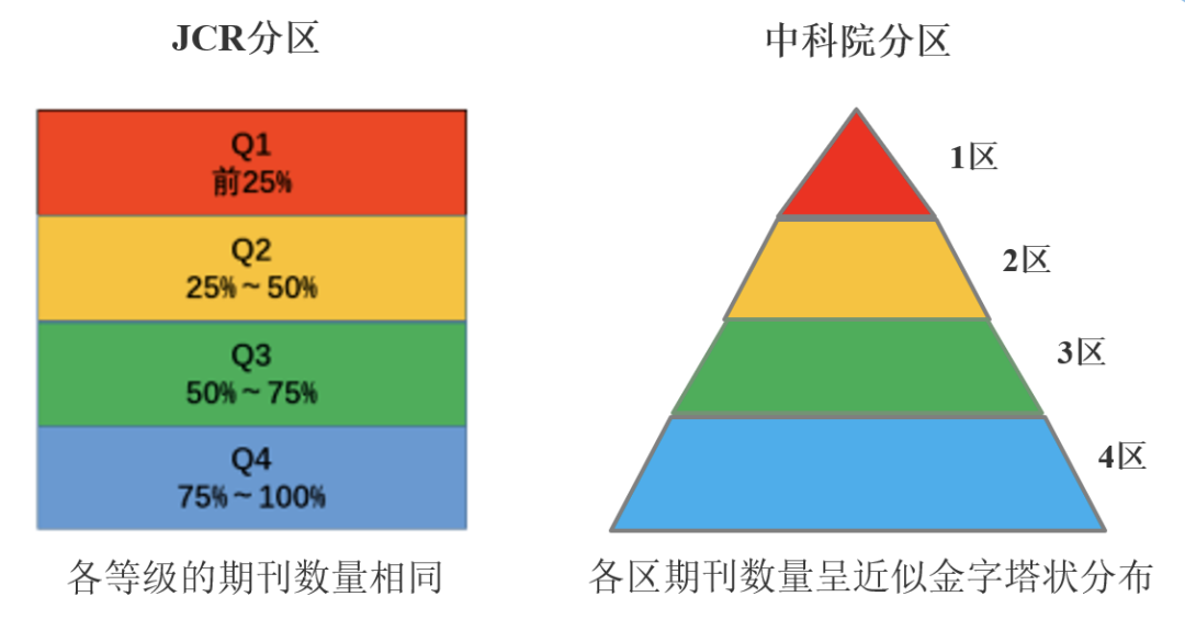 jcr期刊分区数据在线平台（jcr期刊分区怎么查）