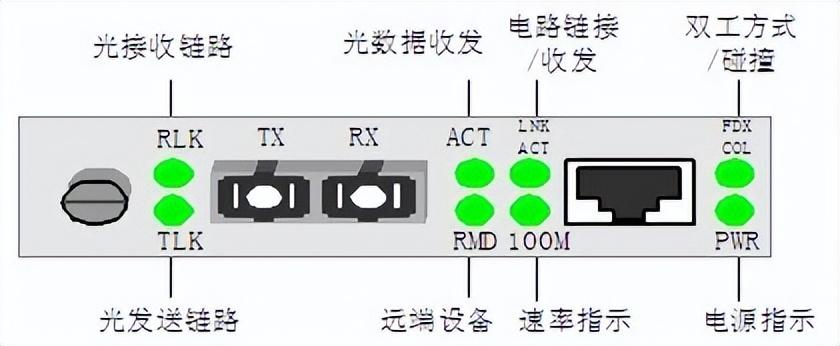 rmd是什么意思（光纤收发器指示灯的意义图解）