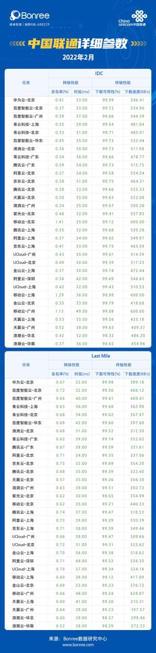 国内云主机排行比较（国内云主机哪家性价比高口碑好）
