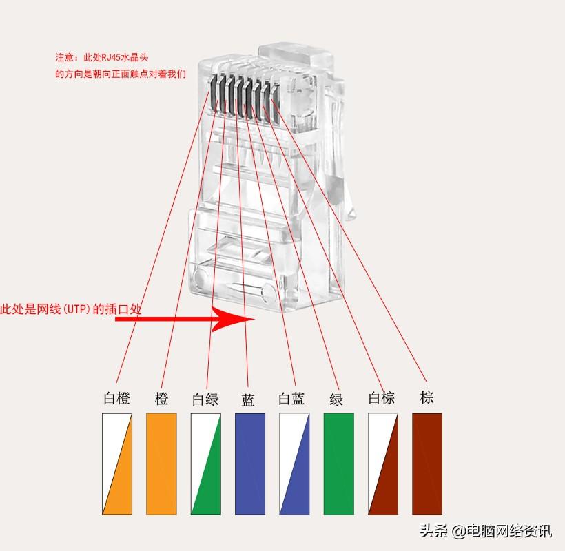水晶头接法图（网络水晶头的做法线序接法）