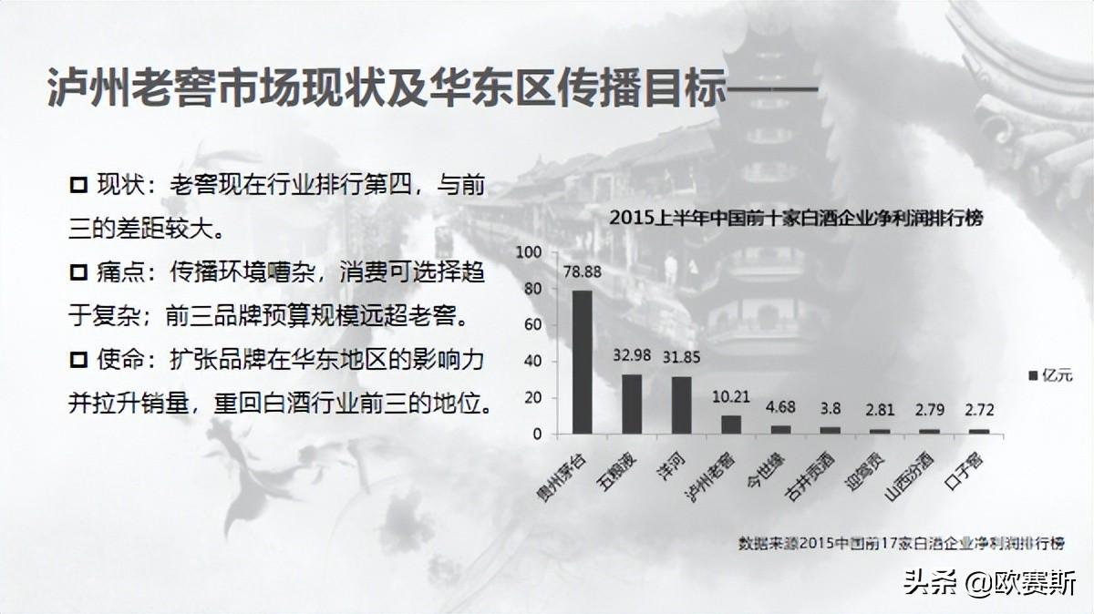 酒类营销策划方案案例（酒类营销方法讲解）