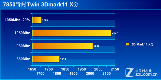 hd7850功耗多少瓦(hd7850相当于什么a卡)