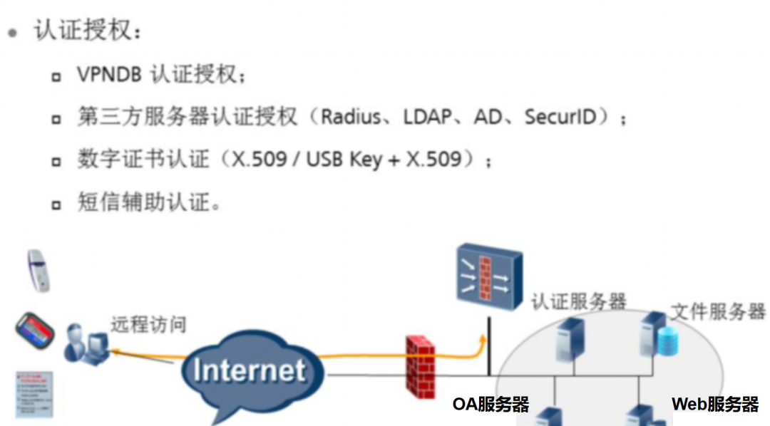 VPN 的技术原理是什么？（简述wpn的工作原理）