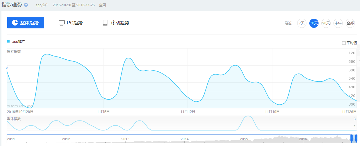 网站分析有哪几点（网站需求分析的目的和意义）