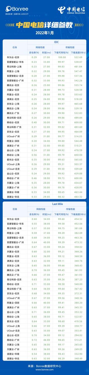 国内云主机排行比较（国内云主机哪家性价比高口碑好）