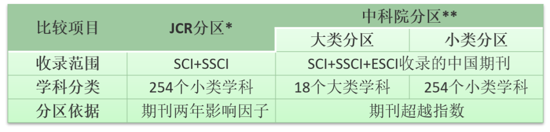 jcr期刊分区数据在线平台（jcr期刊分区怎么查）