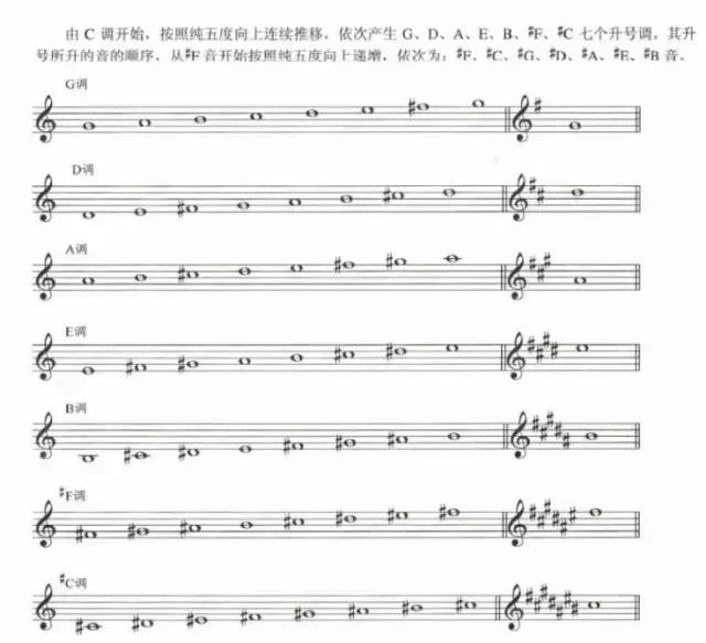 钢琴谱符号有哪些（超全五线谱符号集合）