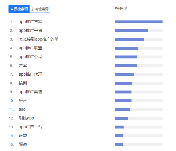 网站分析有哪几点（网站需求分析的目的和意义）