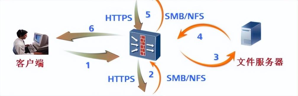 VPN 的技术原理是什么？（简述wpn的工作原理）