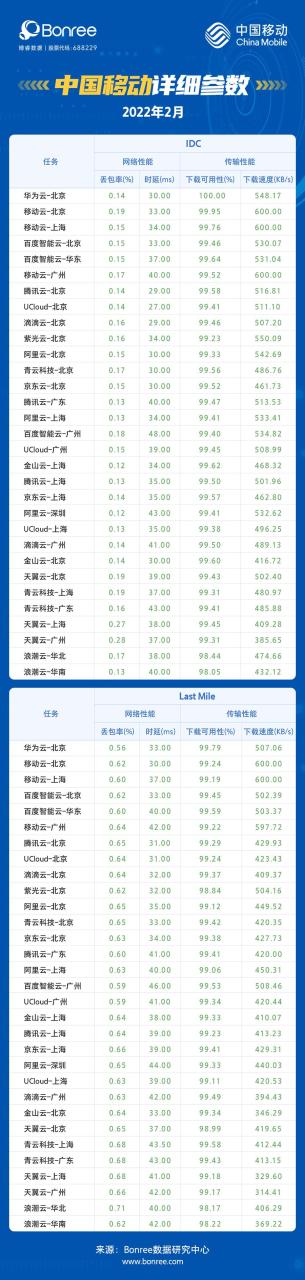 国内云主机排行比较（国内云主机哪家性价比高口碑好）