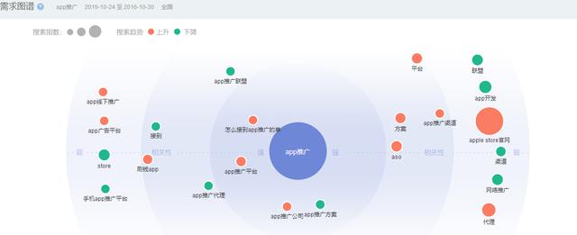 网站分析有哪几点（网站需求分析的目的和意义）