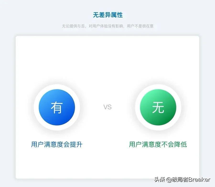 用户需求分析模型工具：KANO模型讲解