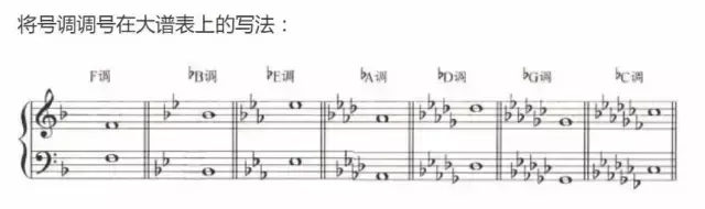 钢琴谱符号有哪些（超全五线谱符号集合）