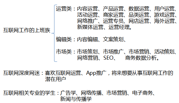 网站分析有哪几点（网站需求分析的目的和意义）