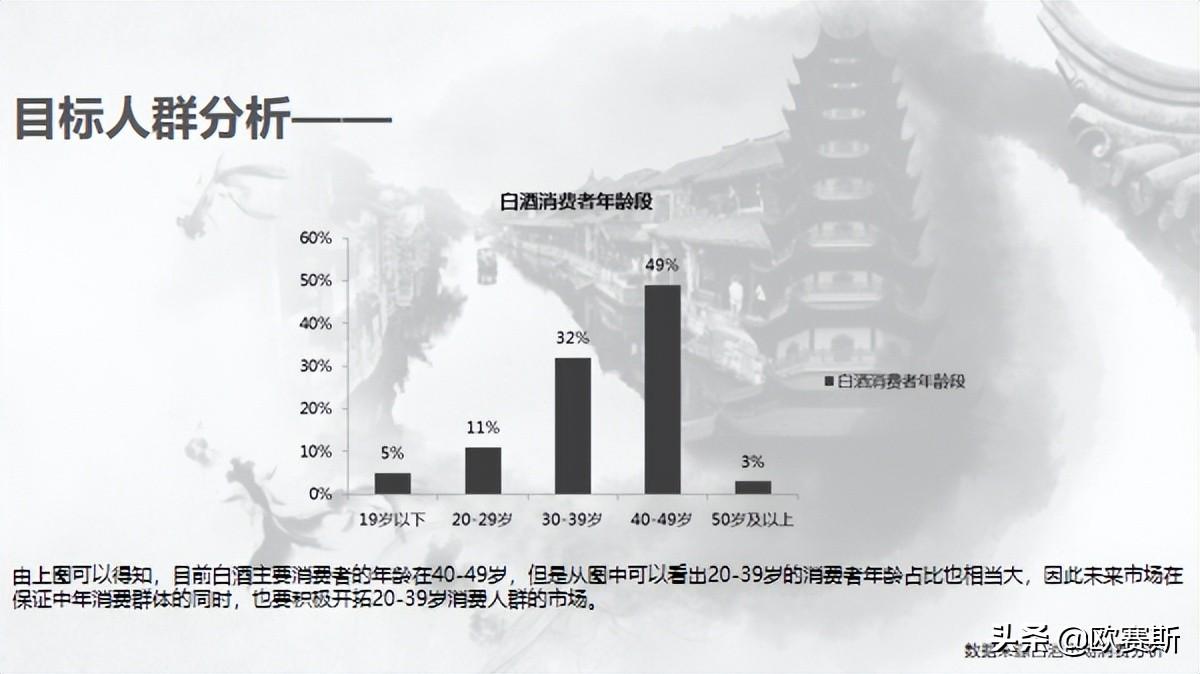 酒类营销策划方案案例（酒类营销方法讲解）