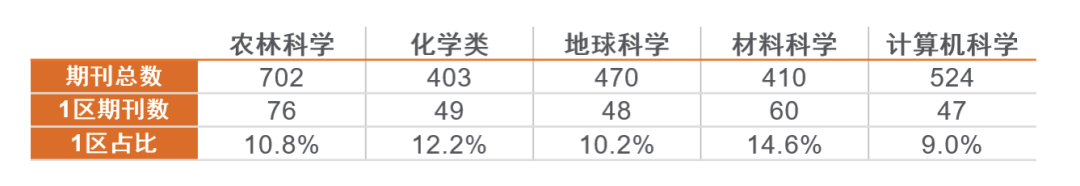 jcr期刊分区数据在线平台（jcr期刊分区怎么查）